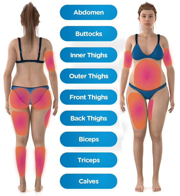 Body Shaping Procedure